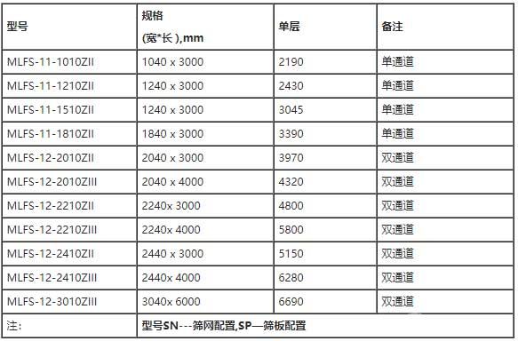 MFLS系列中頻直線振動篩-規(guī)格參數(shù)