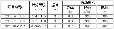 ZS型系列直線振動篩-規(guī)格參數(shù)