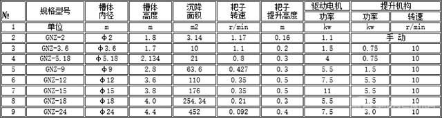 GNZ型系列中心傳動高效濃縮機規(guī)格參數(shù)