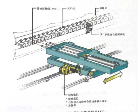 冶金百科 | 銅冶金工藝——諾蘭達(dá)法