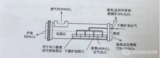 特尼恩特爐示意圖