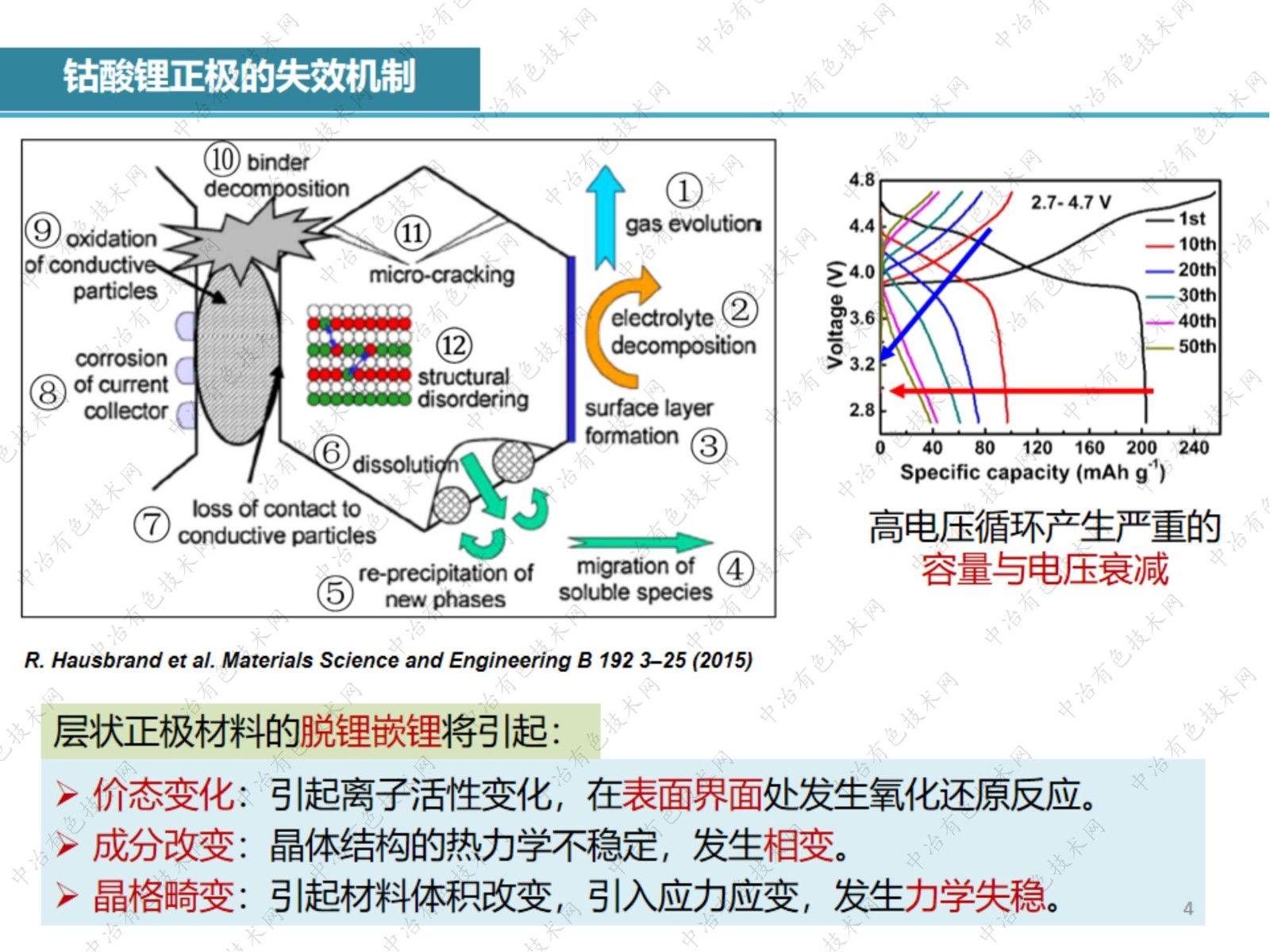 鈷酸鋰失效機(jī)理的電子顯微學(xué)分析