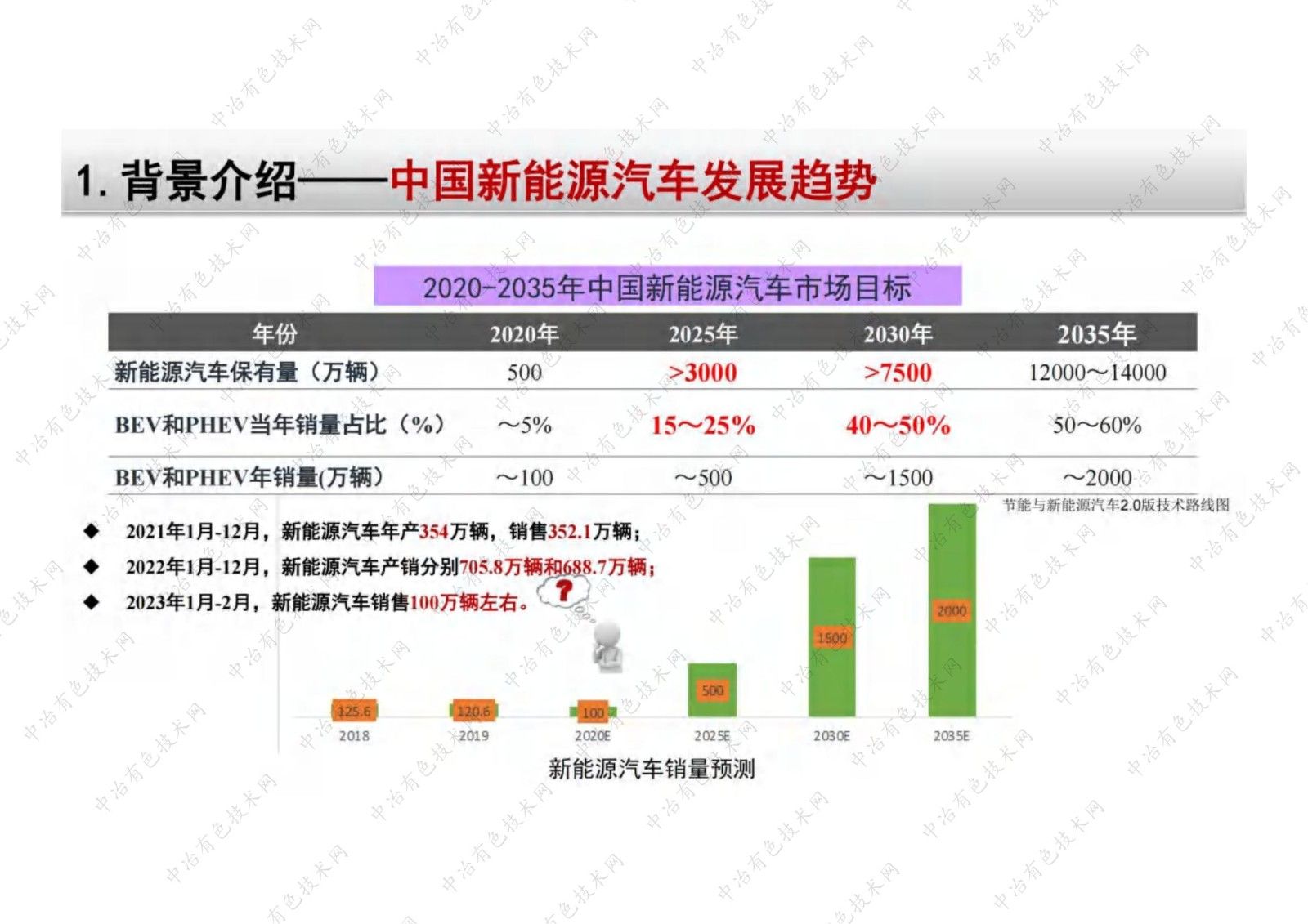 新能源鋰離子電池失效分析解析整體解決方案