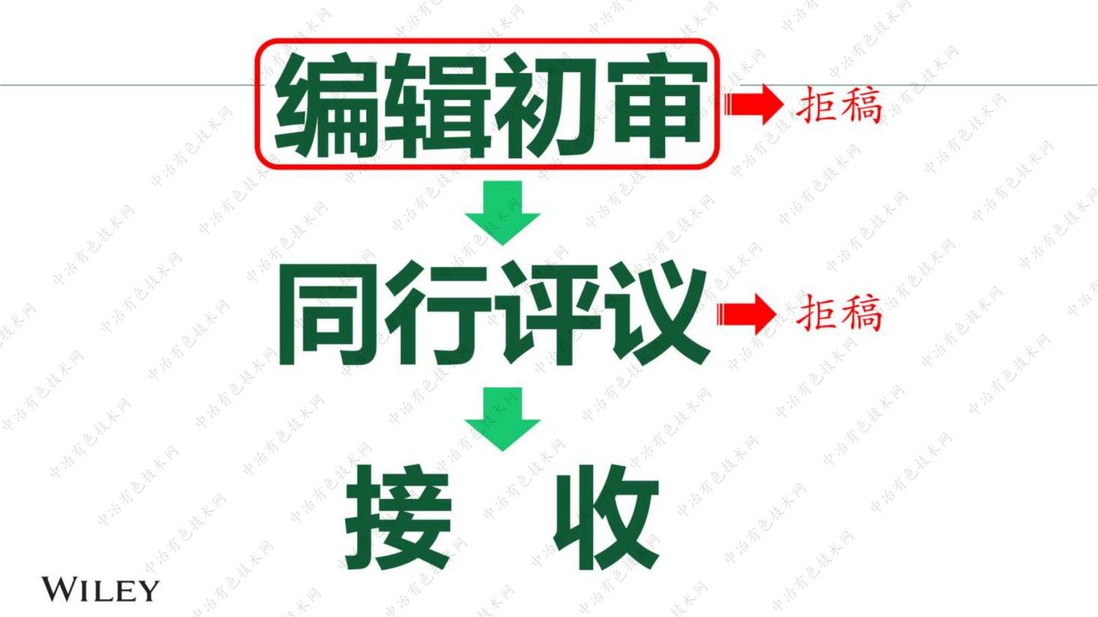 避開拒稿四大坑，論文接收早發(fā)生