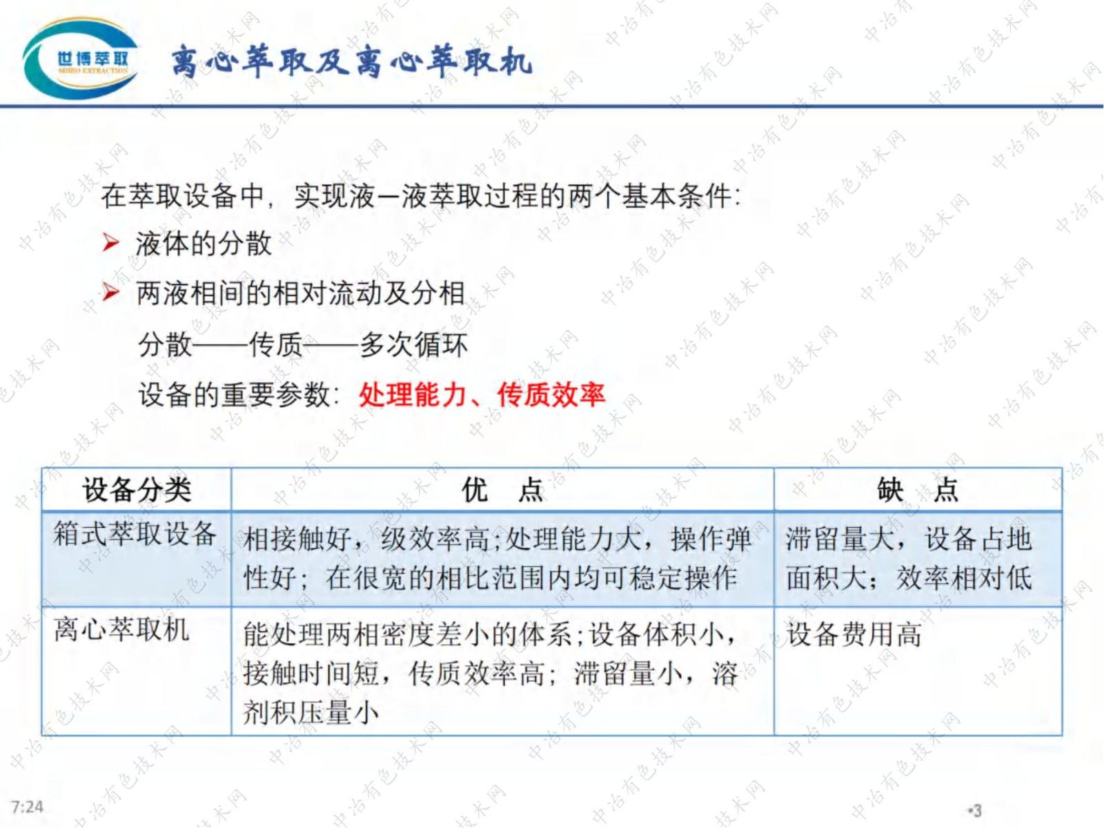 CTL-500F型離心萃取機 在萃取分離中的工程化應(yīng)用