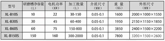 納米陶瓷砂磨機參數(shù)