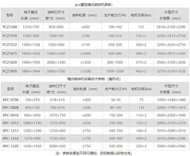 錘式破碎機參數