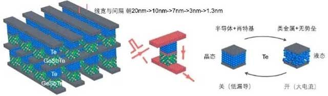 新原理開關(guān)器件示意圖