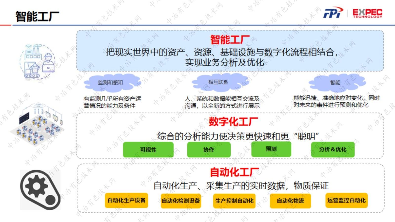 化學成分在線檢測助力濕法冶金智能工廠建設(shè)