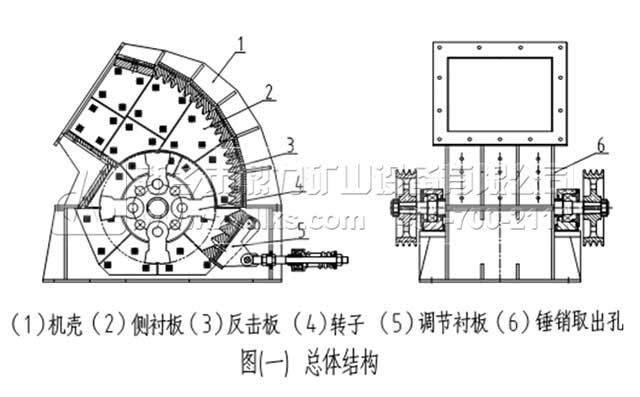 錘式破碎機組成