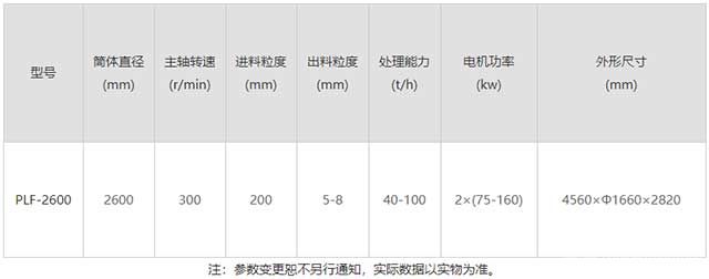 立式?jīng)_擊式破碎機(jī)產(chǎn)品參數(shù)