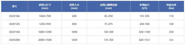 鄂式破碎機參數(shù)表