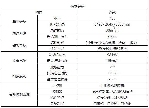 智能濕噴臺車技術參數(shù)