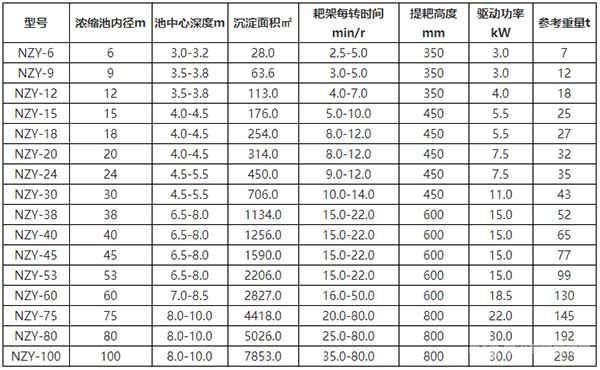 液壓中心傳動濃縮機技術(shù)特征