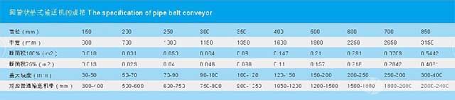 圓管狀帶式輸送機規(guī)格及參數(shù)