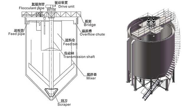 高濃度濃密機