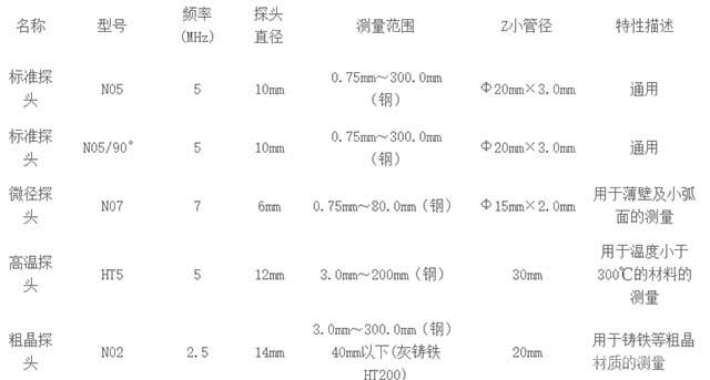 MT150超聲波測厚儀-探頭選擇