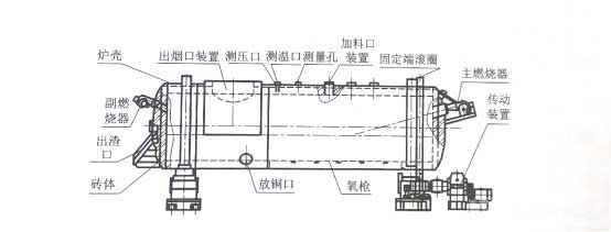 山東方圓銅業(yè)公司底吹爐示意圖