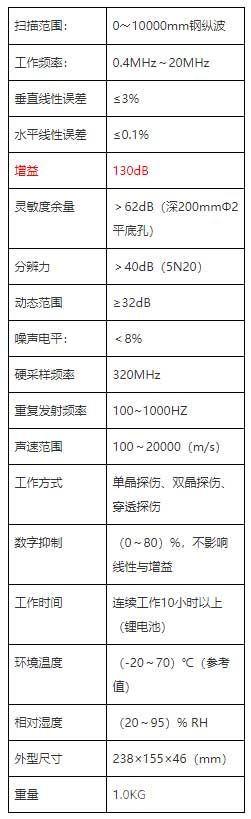 NDT660數(shù)字超聲波探傷儀技術(shù)參數(shù)