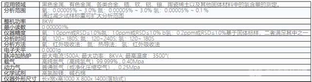 ONH-800氧氮?dú)浞治鰞x參數(shù)