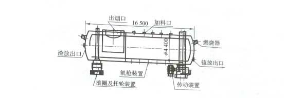 底吹爐示意圖