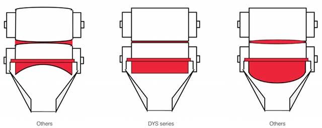 DYS 數(shù)控液壓三輥研磨機