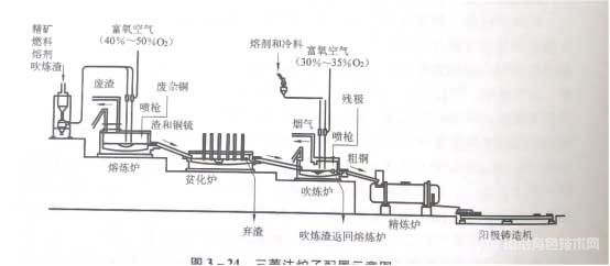 三菱法爐子配置示意圖