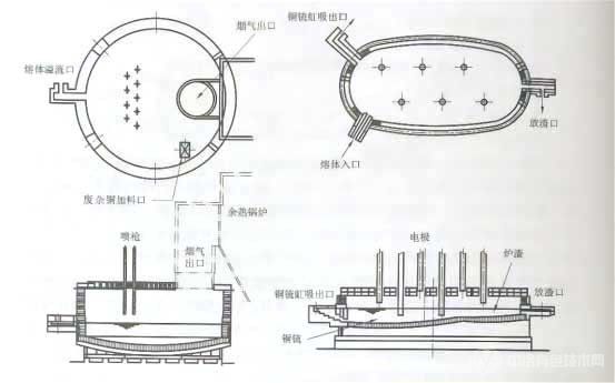 冶金百科 | 銅冶金工藝——三菱法