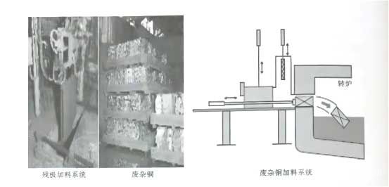 三菱法熔煉及吹煉爐加殘極和廢雜銅裝置照片及示意圖