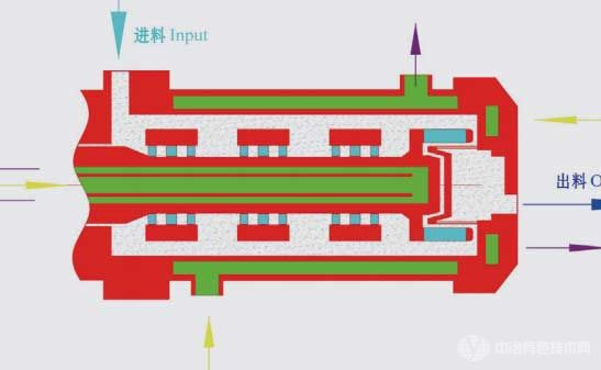 渦輪式納米砂磨機(jī)結(jié)構(gòu)特點(diǎn)