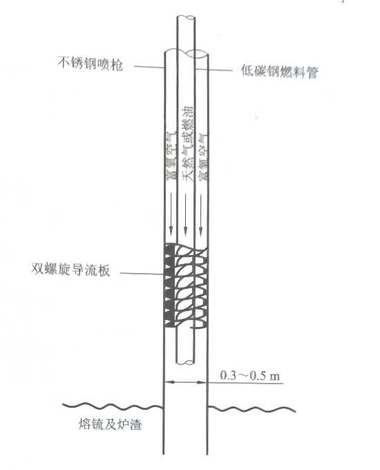 奧圖泰-澳斯麥特法噴槍結(jié)構(gòu)示意圖