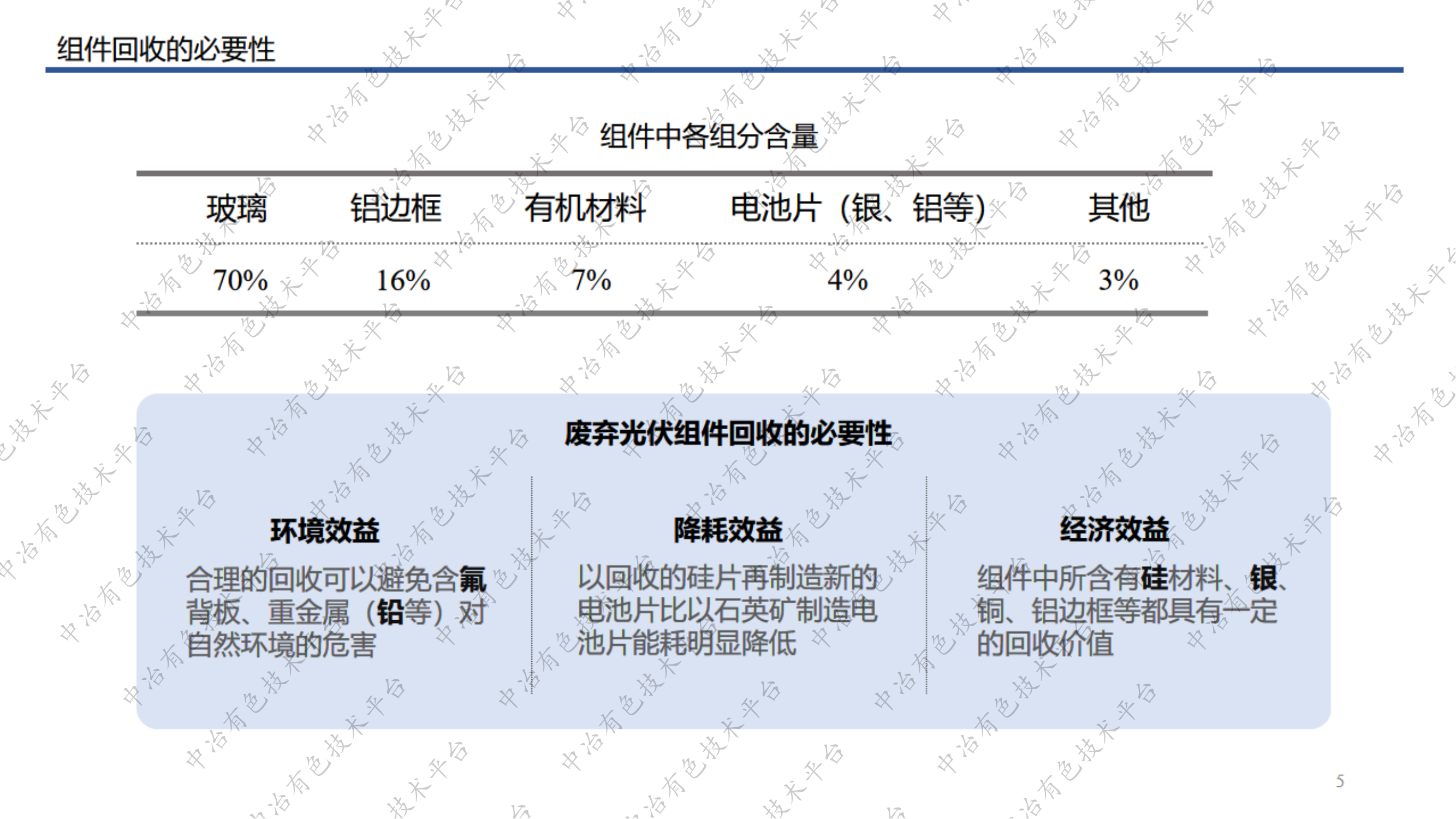 廢棄光伏組件中硅片的分離回收工藝探索