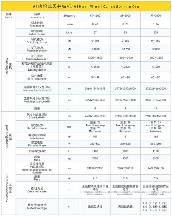 有軌式天(反)井鉆機(jī)參數(shù)