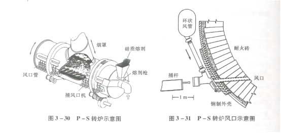 P-S轉(zhuǎn)爐示意圖