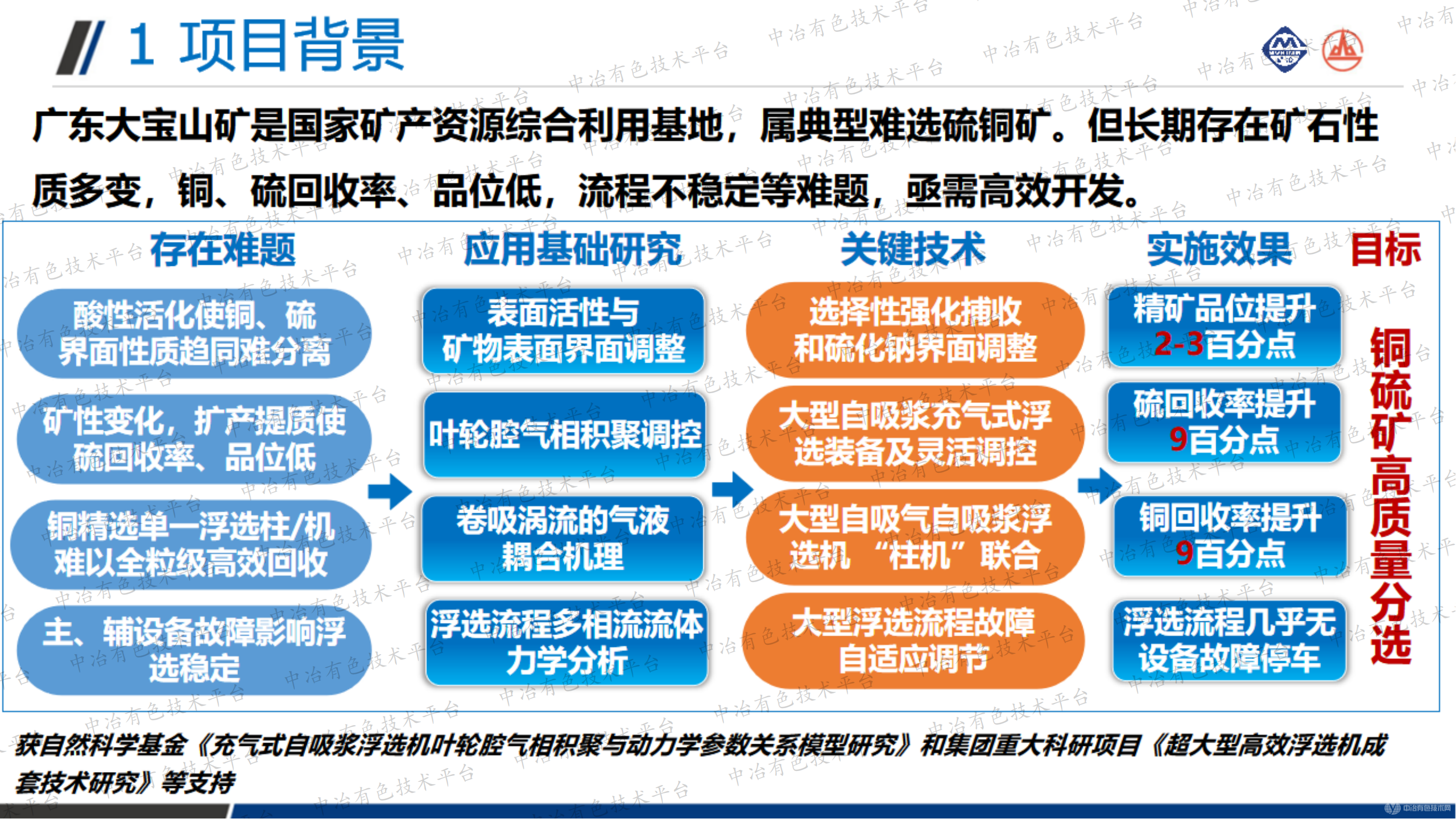 難選銅硫礦高質(zhì)量回收關(guān)鍵技術(shù)與裝備