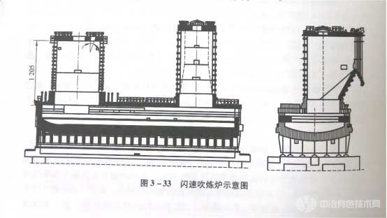 閃速吹煉爐示意圖