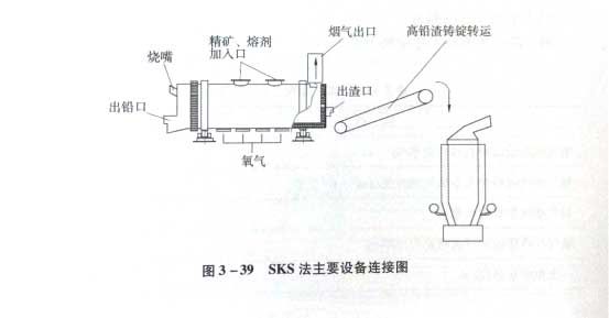 SKS法主要設(shè)備連接圖