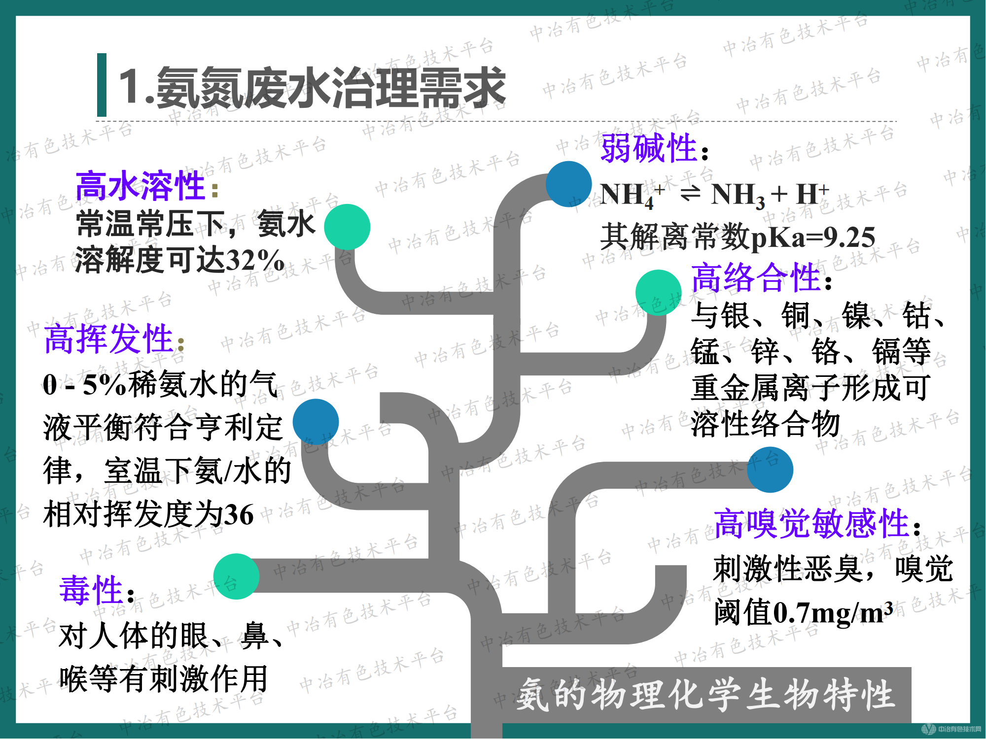 高效節(jié)能氣態(tài)膜過程用于氨氮廢水處理的大型工業(yè)化案例介紹