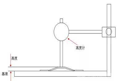 Vent 翻轉(zhuǎn)高度的檢驗(yàn)示意圖