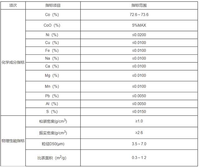 四氧化三鈷主要技術指標