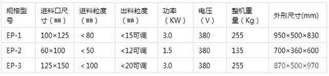 EP系列鄂式破碎機技術(shù)參數(shù)