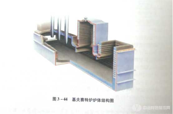 基夫賽特爐爐體結(jié)構(gòu)圖