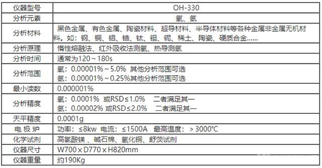 氧氫分析儀技術(shù)參數(shù)