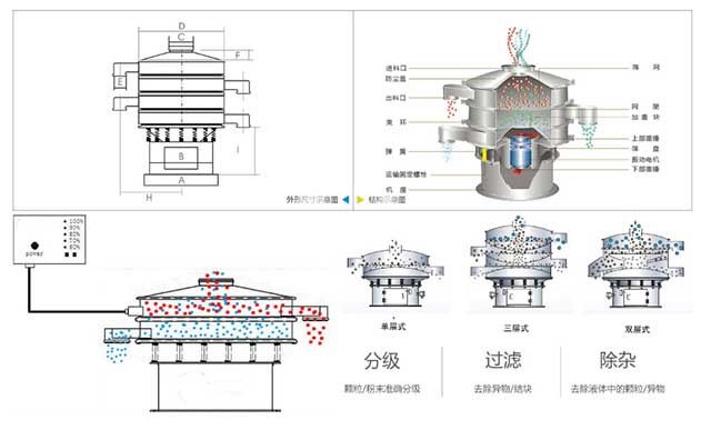 正極材料特氟龍超聲波振動篩工作原理