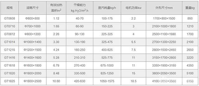 滾筒刮板干燥機技術(shù)規(guī)格