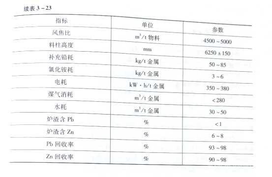 冶金百科 | 鋅冶金工藝——密閉鼓風(fēng)爐煉鋅法