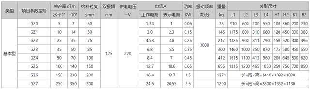 電磁振動(dòng)給料機(jī)參數(shù)