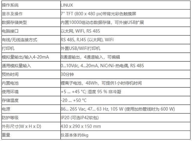 VARIOplus 規(guī)格參數(shù)