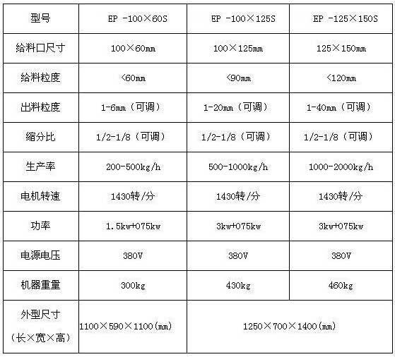 鄂式破碎縮分機(jī)技術(shù)參數(shù)