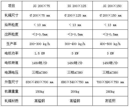 對輥破碎機技術(shù)參數(shù)